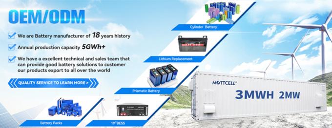RV Litium Ion LiFePo4 Bateria 24V 48V 60V 72V 40ah 50ah 100ah 120ah 150ah 200ah 0