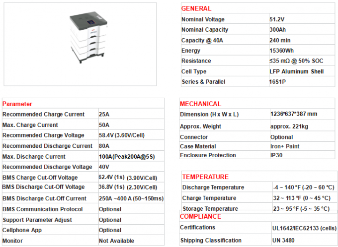 Lifepo4 48V Litium Battery Pack 200Ah 400ah 51.2v System magazynowania energii dla domu 3