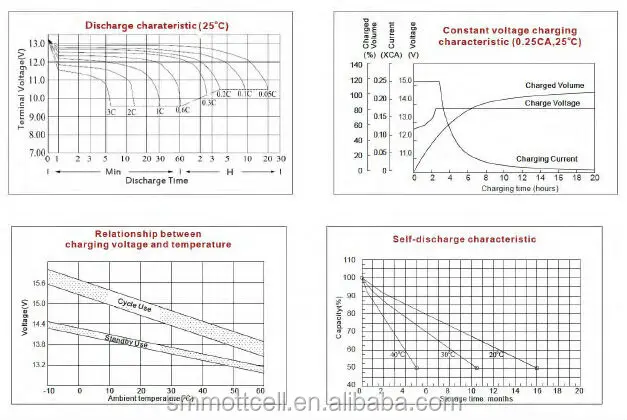 IFR14500 Akumulatory elektroniki użytkowej Akumulatory litowe AA 3,2 V 600 Mah Akumulatory do zabawek samochodów 0
