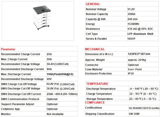Lifepo4 48V Litium Battery Pack 200Ah 400ah 51.2v System magazynowania energii dla domu